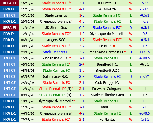 Paris FC vs Rennes