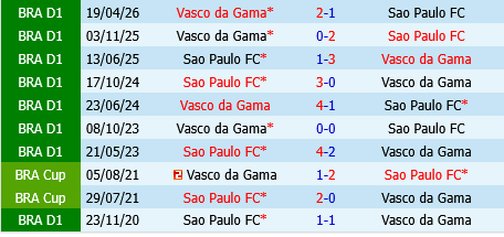 Sao Paulo vs Vasco da Gama