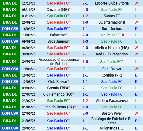 Sao Paulo vs Vasco da Gama
