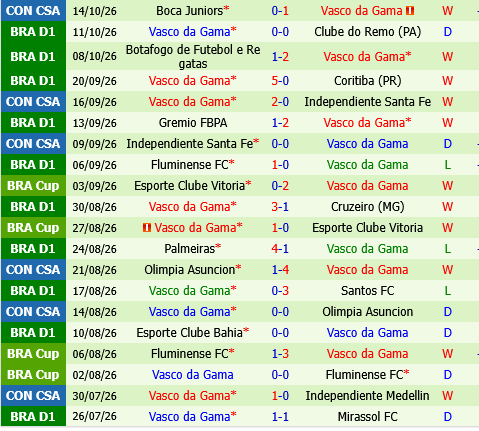 Sao Paulo vs Vasco da Gama