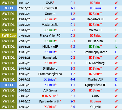 Sirius vs Elfsborg Sirius vs Elfsborg