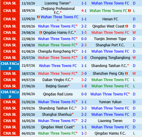 Nhận định bóng đá Wuhan Three Towns vs Shanghai Shenhua hôm nay
