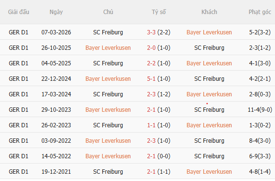 Nhận định Leverkusen vs Freiburg (20h30 ngày 1810) Chờ chủ nhà vượt khó 5