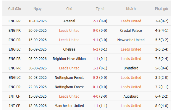 Nhận định Leeds vs MU (20h00 ngày 1810) Chủ nhà khó chịu 3 Nhận định Leeds vs MU (20h00 ngày 1810) Chủ nhà khó chịu 3