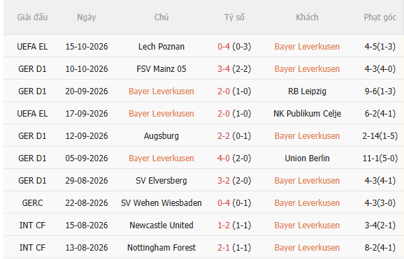 Nhận định Leverkusen vs Freiburg (20h30 ngày 1810) Chờ chủ nhà vượt khó 3