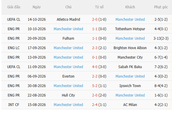 Nhận định Leeds vs MU (20h00 ngày 1810) Chủ nhà khó chịu 4 Nhận định Leeds vs MU (20h00 ngày 1810) Chủ nhà khó chịu 4