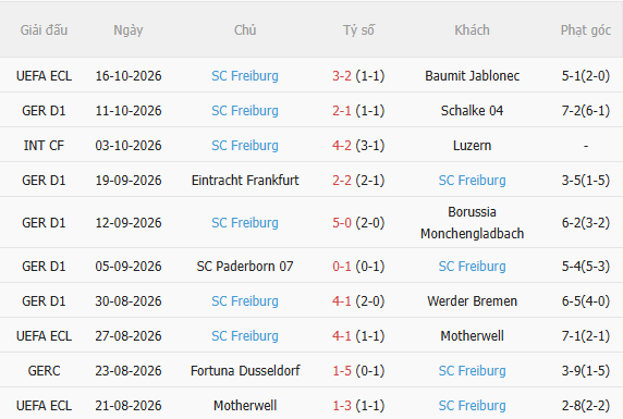 Nhận định Leverkusen vs Freiburg (20h30 ngày 1810) Chờ chủ nhà vượt khó 4