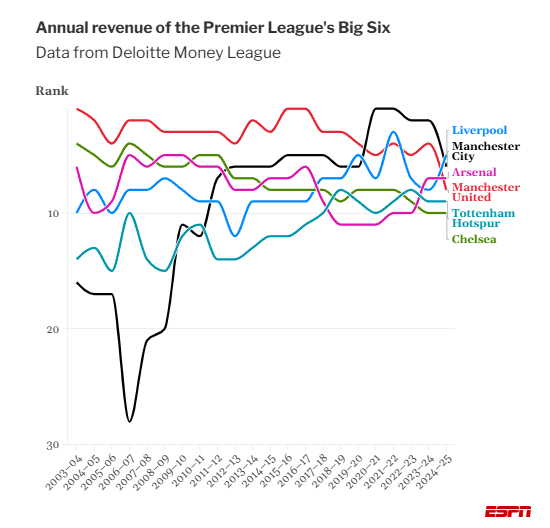 Man Utd không có cửa cạnh tranh vô địch Premier league, nhưng thực chất họ cũng không đến mức tệ hại 2