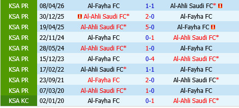 Al Fayha vs Al Ahli Al Fayha vs Al Ahli