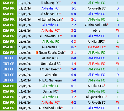 Al Fayha vs Al Ahli Al Fayha vs Al Ahli