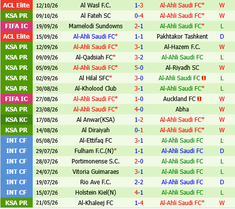 Al Fayha vs Al Ahli Al Fayha vs Al Ahli