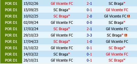 Braga vs Gil Vicente