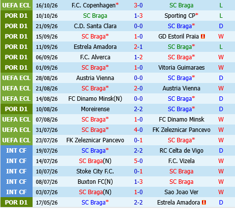 Braga vs Gil Vicente