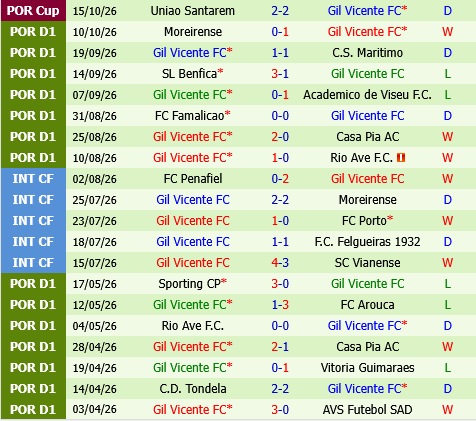 Braga vs Gil Vicente