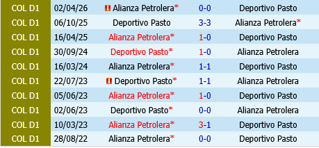 Deportivo Pasto vs Alianza Deportivo Pasto vs Alianza