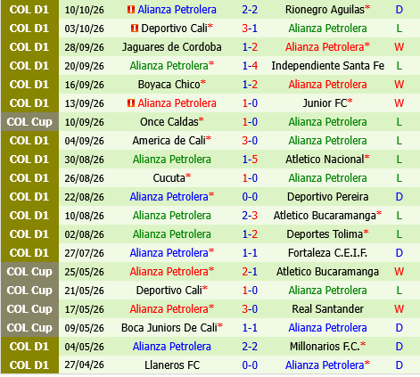 Deportivo Pasto vs Alianza Deportivo Pasto vs Alianza