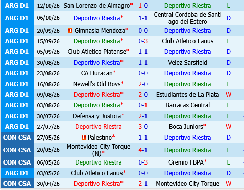 Deportivo Riestra vs Union