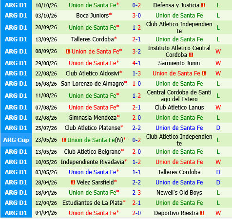 Deportivo Riestra vs Union