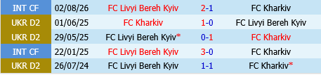 Kharkiv vs Livyi Bereh Kyiv