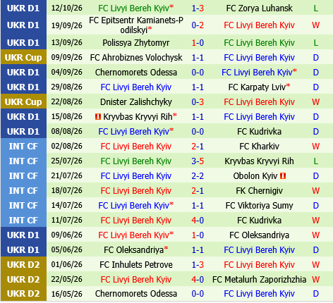 Kharkiv vs Livyi Bereh Kyiv