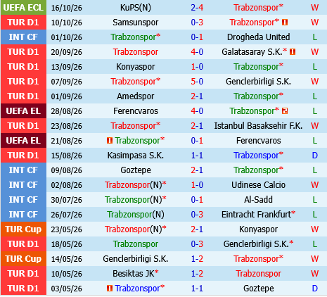 Trabzonspor vs Besiktas Trabzonspor vs Besiktas