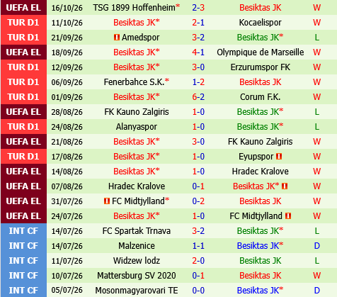 Trabzonspor vs Besiktas Trabzonspor vs Besiktas