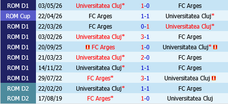 Universitatea Cluj vs Arges Pitesti