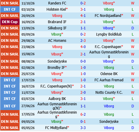 Viborg vs Midtjylland