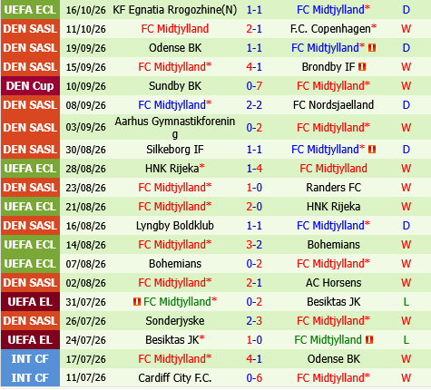 Viborg vs Midtjylland
