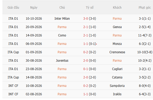Nhận định Parma vs Torino (1h45 ngày 2010) Chủ nhà gặp khó 3 Nhận định Parma vs Torino (1h45 ngày 2010) Chủ nhà gặp khó 3