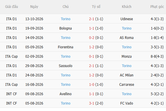 Nhận định Parma vs Torino (1h45 ngày 2010) Chủ nhà gặp khó 4 Nhận định Parma vs Torino (1h45 ngày 2010) Chủ nhà gặp khó 4