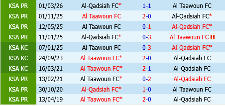 Al Taawon vs Al Qadisiya Al Taawon vs Al Qadisiya