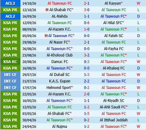 Al Taawon vs Al Qadisiya Al Taawon vs Al Qadisiya