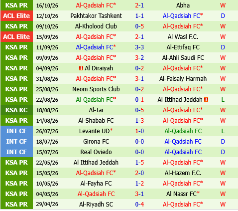 Al Taawon vs Al Qadisiya Al Taawon vs Al Qadisiya