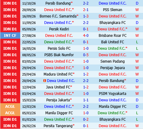 Dewa vs Persijap Jepara