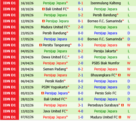 Dewa vs Persijap Jepara