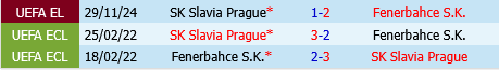 Fenerbahce vs Slavia Praha