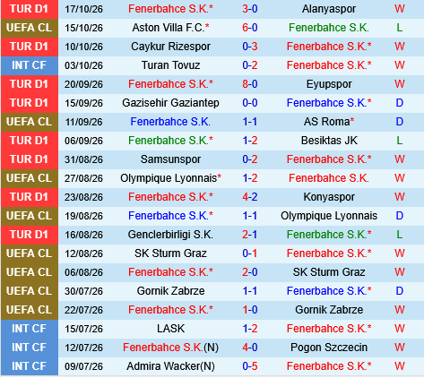 Fenerbahce vs Slavia Praha