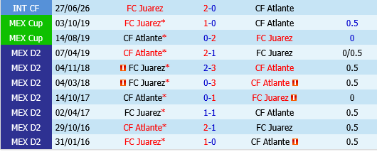 Juarez vs Atlante
