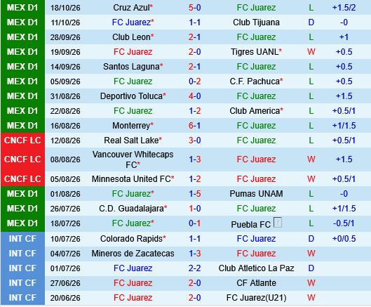Juarez vs Atlante