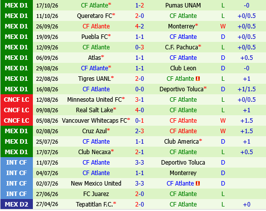 Juarez vs Atlante