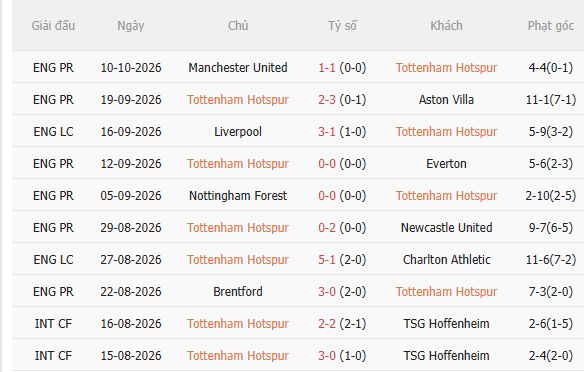 Nhận định Tottenham vs Coventry (2h00 ngày 2010) Spurs quyết thắng 3 Nhận định Tottenham vs Coventry (2h00 ngày 2010) Spurs quyết thắng 3