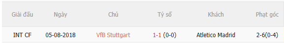 Nhận định Stuttgart vs Atletico Madrid (2h00 ngày 2110) Chờ trận cầu sôi nổi 5 Nhận định Stuttgart vs Atletico Madrid (2h00 ngày 2110) Chờ trận cầu sôi nổi 5
