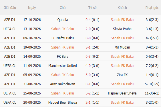 Nhận định Sabah vs Dortmund (23h45 ngày 2010) 3 điểm cho đội khách 3