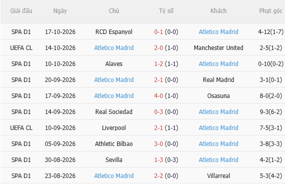Nhận định Stuttgart vs Atletico Madrid (2h00 ngày 2110) Chờ trận cầu sôi nổi 4 Nhận định Stuttgart vs Atletico Madrid (2h00 ngày 2110) Chờ trận cầu sôi nổi 4