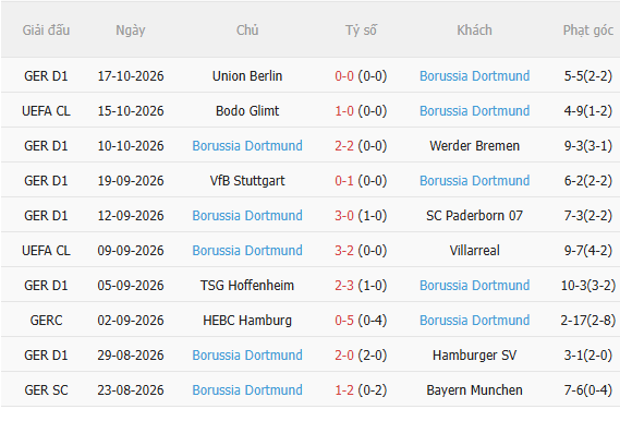 Nhận định Sabah vs Dortmund (23h45 ngày 2010) 3 điểm cho đội khách 4