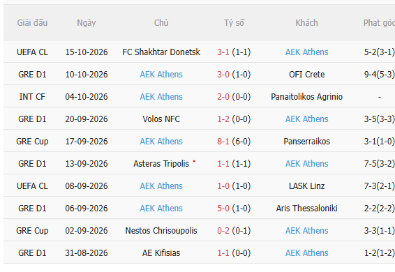 Nhận định Man City vs AEK Athens (2h00 ngày 2110) Khó có bất ngờ 4 Nhận định Man City vs AEK Athens (2h00 ngày 2110) Khó có bất ngờ 4