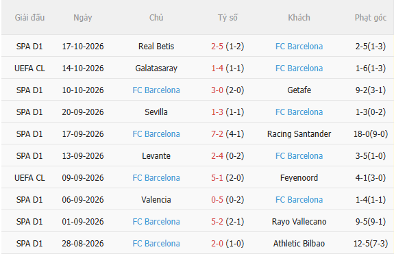 Nhận định PSG vs Barca (2h00 ngày 2110) Dễ có mưa bàn thắng 4 Nhận định PSG vs Barca (2h00 ngày 2110) Dễ có mưa bàn thắng 4