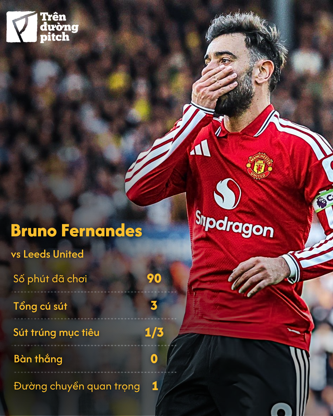 Bruno Fernandes đang kìm hãm Man Utd 1