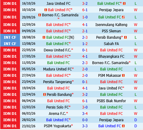 Bali United vs Garudayaksa